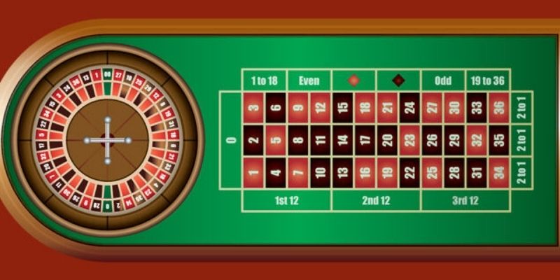 Roulette online 77win